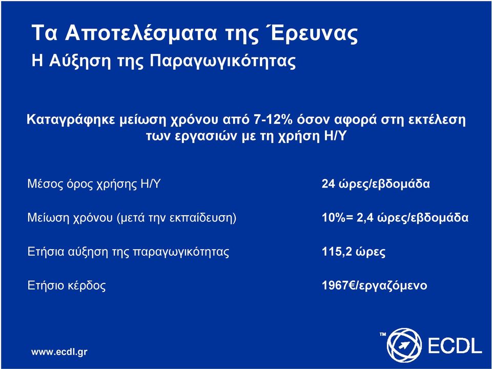 ΜέσοςόροςχρήσηςΗ/Υ 24 ώρες/εβδομάδα Μείωση χρόνου (μετά την εκπαίδευση) 10%=