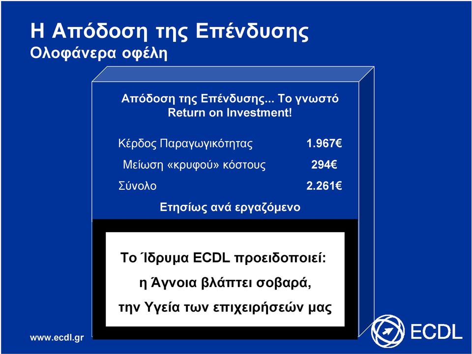 967 Μείωση «κρυφού» κόστους 294 Σύνολο 2.