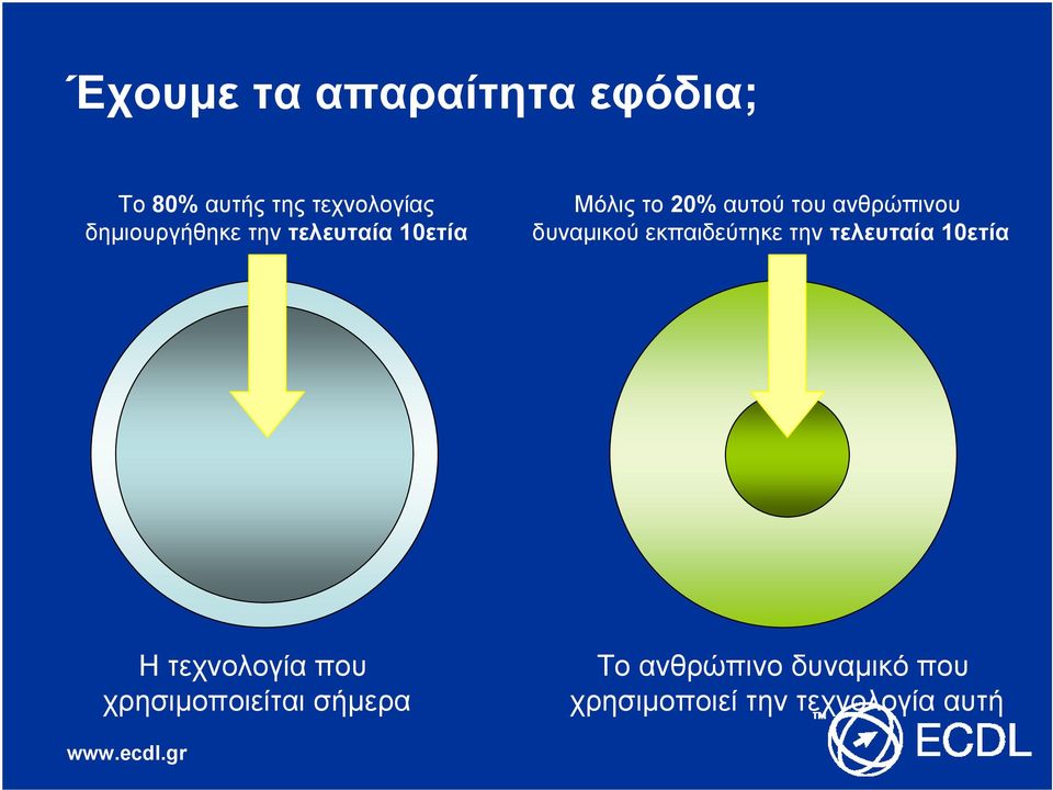 ανθρώπινου δυναμικού εκπαιδεύτηκε την τελευταία 10ετία Η τεχνολογία