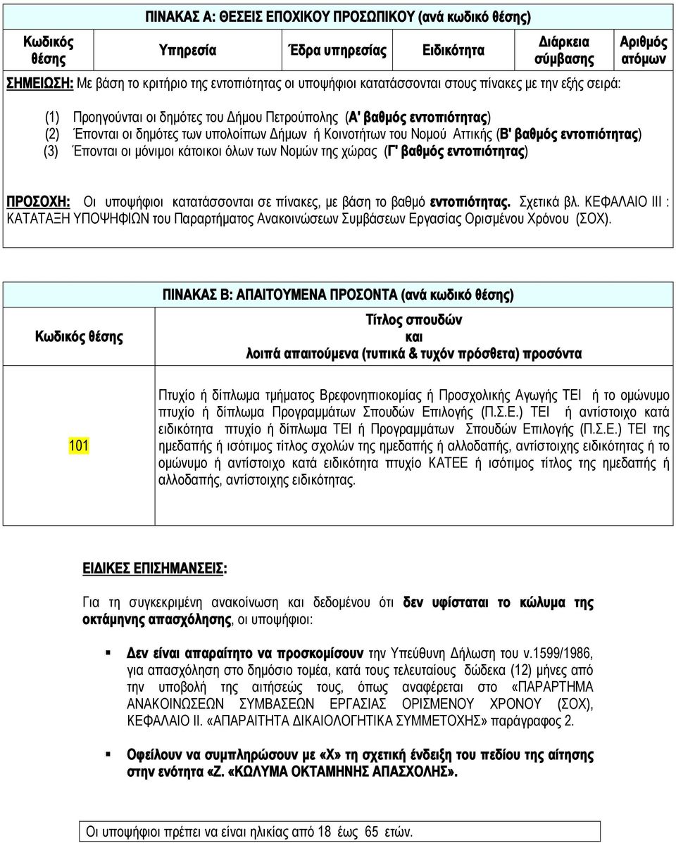 εντοπιότητας) (3) Έπονται οι μόνιμοι κάτοικοι όλων των Νομών της χώρας (Γ' βαθμός εντοπιότητας) Αριθμός ατόμων ΠΡΟΣΟΧΗ: Οι υποψήφιοι κατατάσσονται σε πίνακες, με βάση το βαθμό εντοπιότητας.