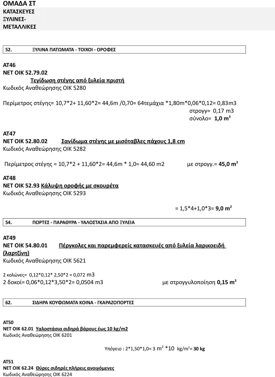 80.02 Σανίδωμα στέγης με μισόταβλες πάχους 1,8 cm Κωδικός Αναθεώρησης ΟΙΚ 5282 Περίμετρος στέγης = 10,7*2 + 11,60*2= 44,6m * 1,0= 44,60 m2 με στρογγ.= 45,0 m 2 ΑΤ48 ΝΕΤ ΟΙΚ 52.