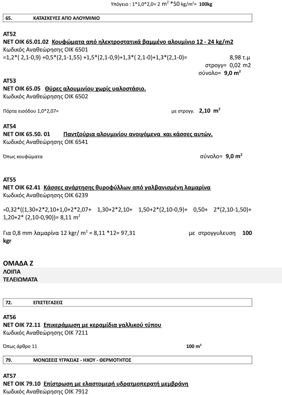 μ στρογγ= 0,02 m2 σύνολο= 9,0 m 2 ΑΤ53 ΝΕΤ ΟΙΚ 65.05 Θύρες αλουμινίου χωρίς υαλοστάσιο. Κωδικός Αναθεώρησης ΟΙΚ 6502 Πόρτα εισόδου 1,0*2,07= με στρογγ. 2,10 m 2 ΑΤ54 ΝΕΤ ΟΙΚ 65.50. 01 Παντζούρια αλουμινίου ανοιγόμενα και κάσσες αυτών.