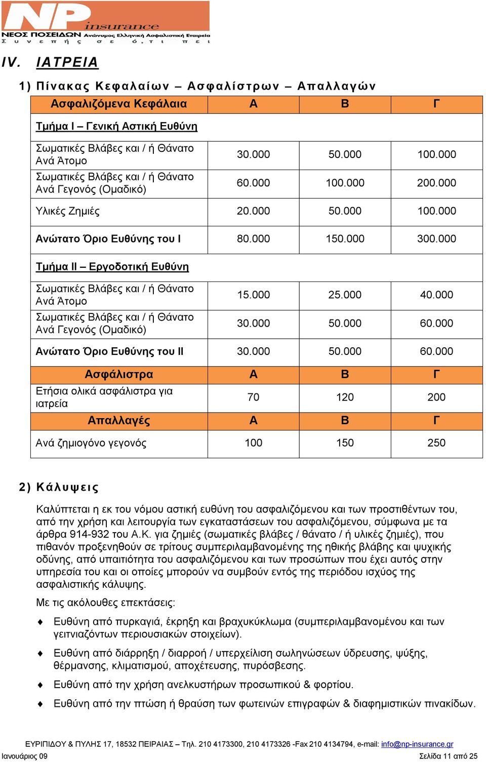 000 Ανώτατο Όριο Ευθύνης του ΙΙ 30.000 50.000 60.