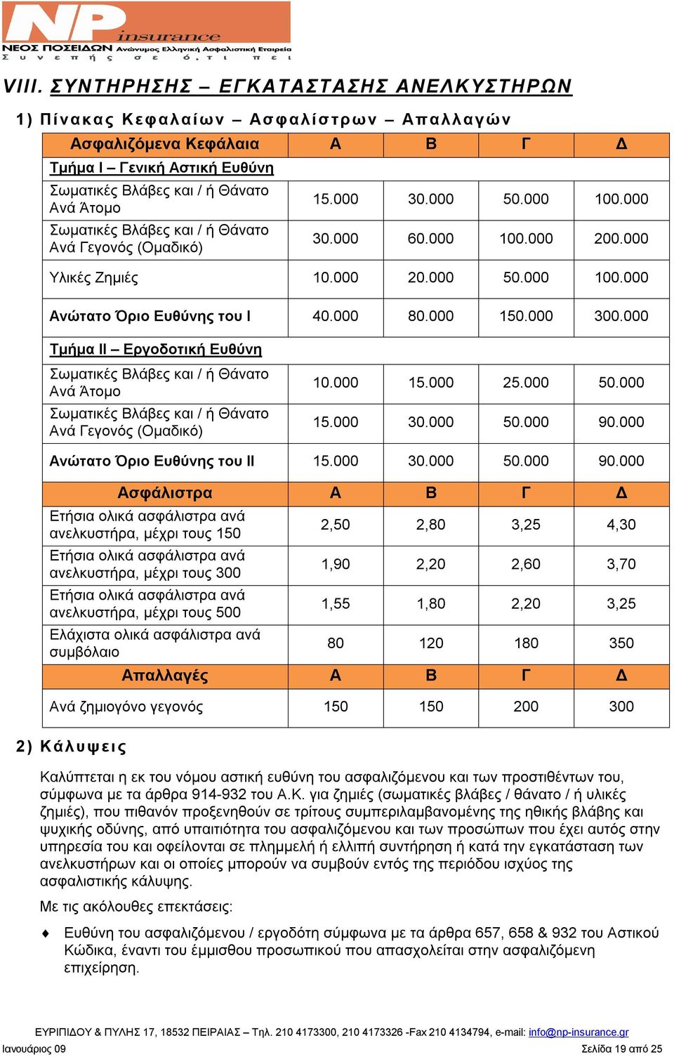 000 Ανώτατο Όριο Ευθύνης του ΙΙ 15.000 30.000 50.000 90.