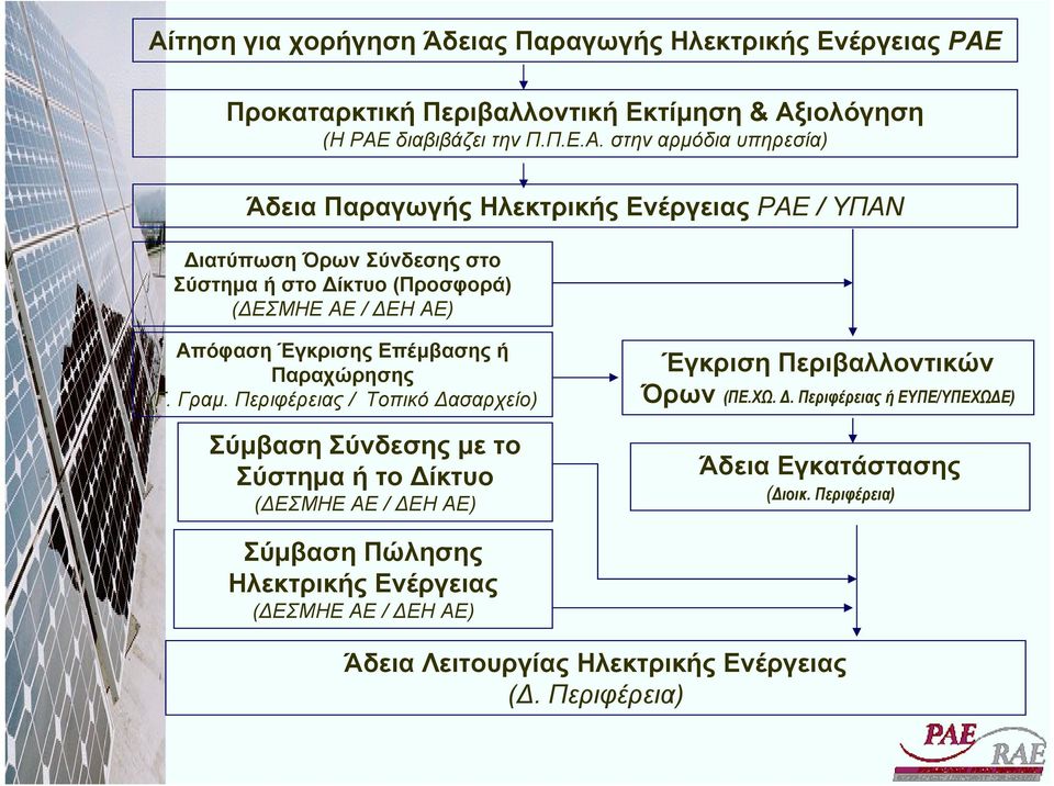 ή Παραχώρησης (Γ. Γραµ. Περιφέρειας / Τοπικό ασαρχείο) Σύµβαση Σύνδεσης µε το Σύστηµα ή το ίκτυο ( ΕΣΜΗΕ ΑΕ / ΕΗ ΑΕ) Έγκριση Περιβαλλοντικών Όρων (ΠΕ.ΧΩ.