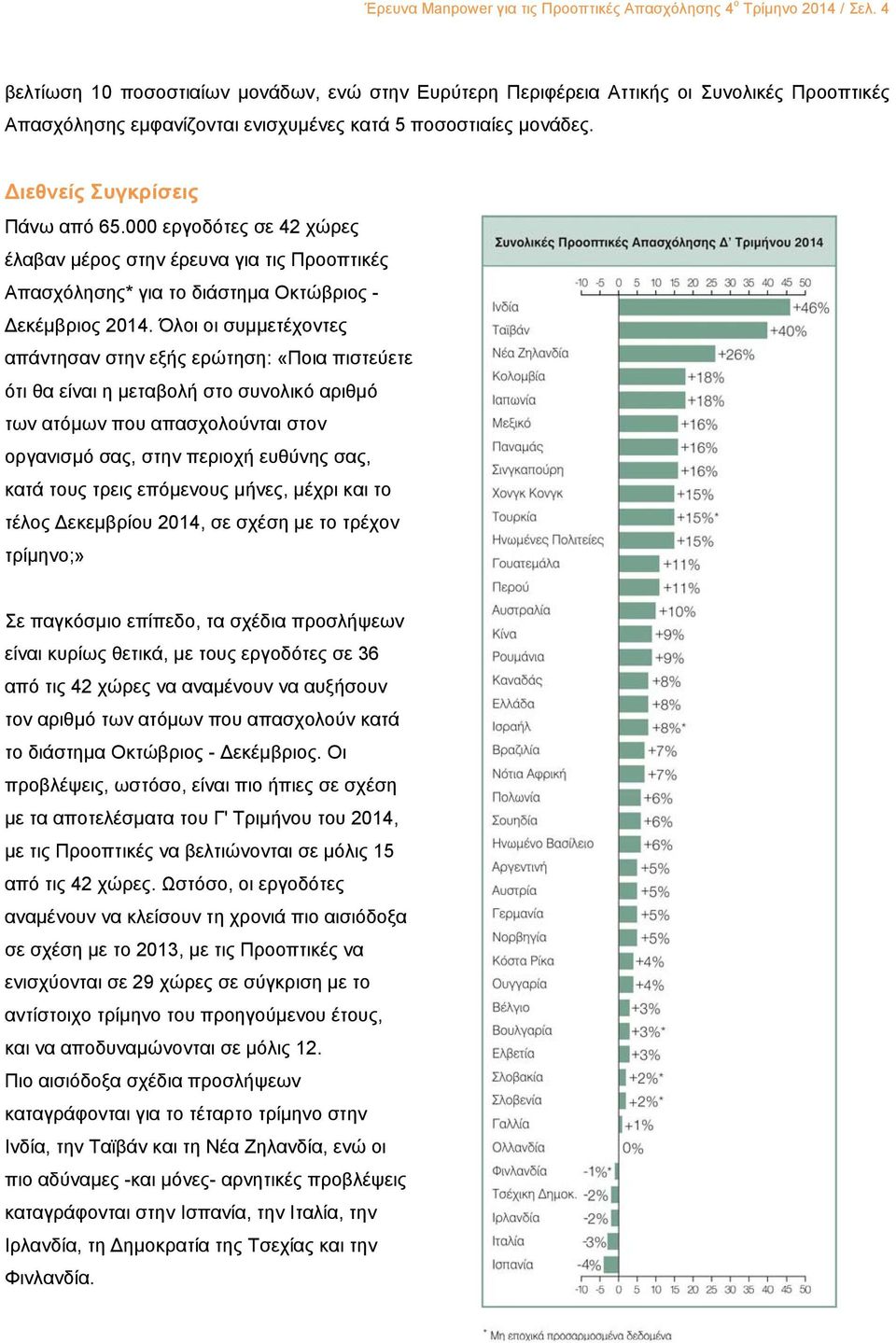 000 εργοδότες σε 42 χώρες έλαβαν μέρος στην έρευνα για τις Προοπτικές Απασχόλησης* για το διάστημα Οκτώβριος - Δεκέμβριος 2014.