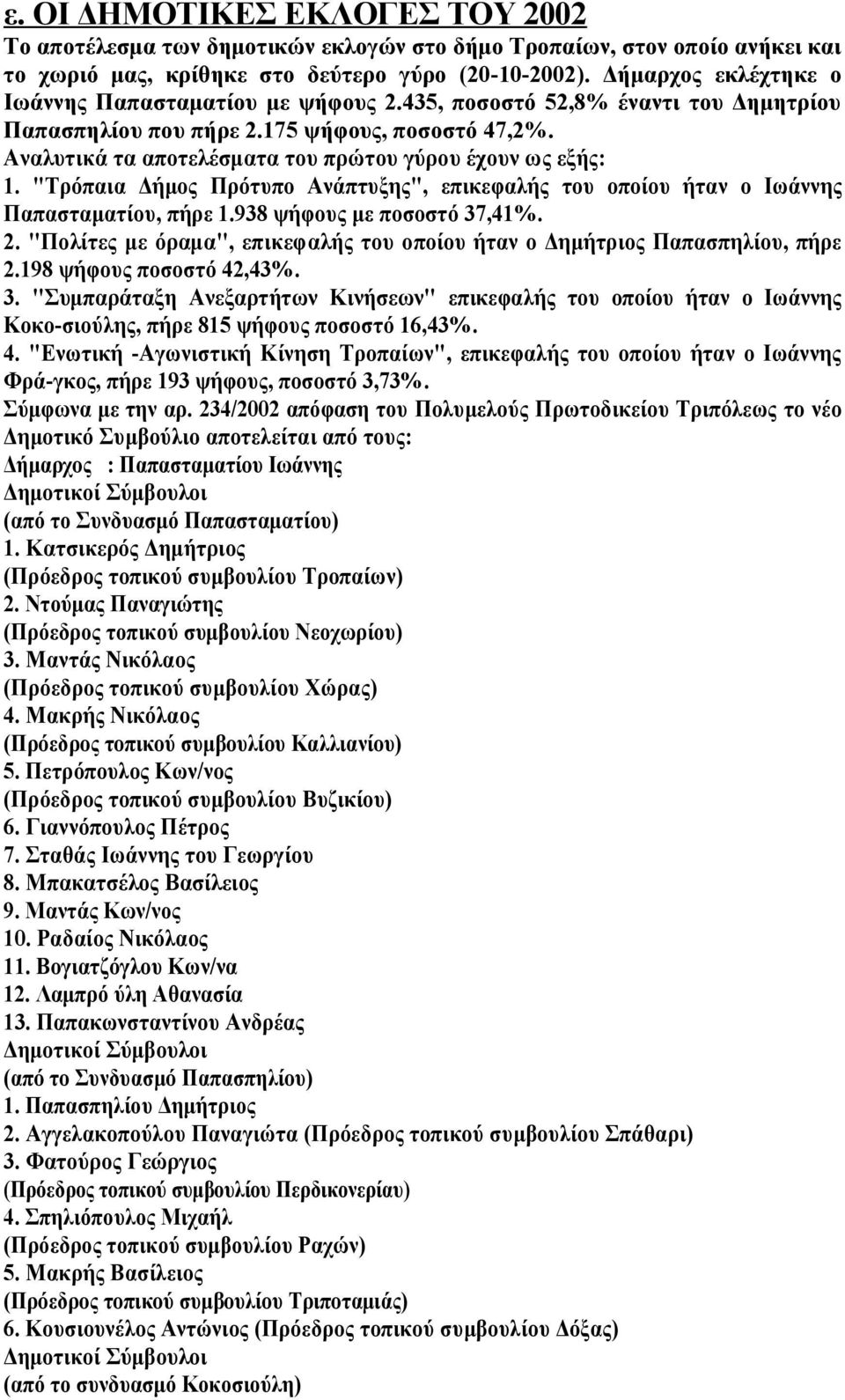 Αναλυτικά τα αποτελέσματα του πρώτου γύρου έχουν ως εξής: 1. "Τρόπαια Δήμος Πρότυπο Ανάπτυξης", επικεφαλής του οποίου ήταν ο Ιωάννης Παπασταματίου, πήρε 1.938 ψήφους με ποσοστό 37,41%. 2.