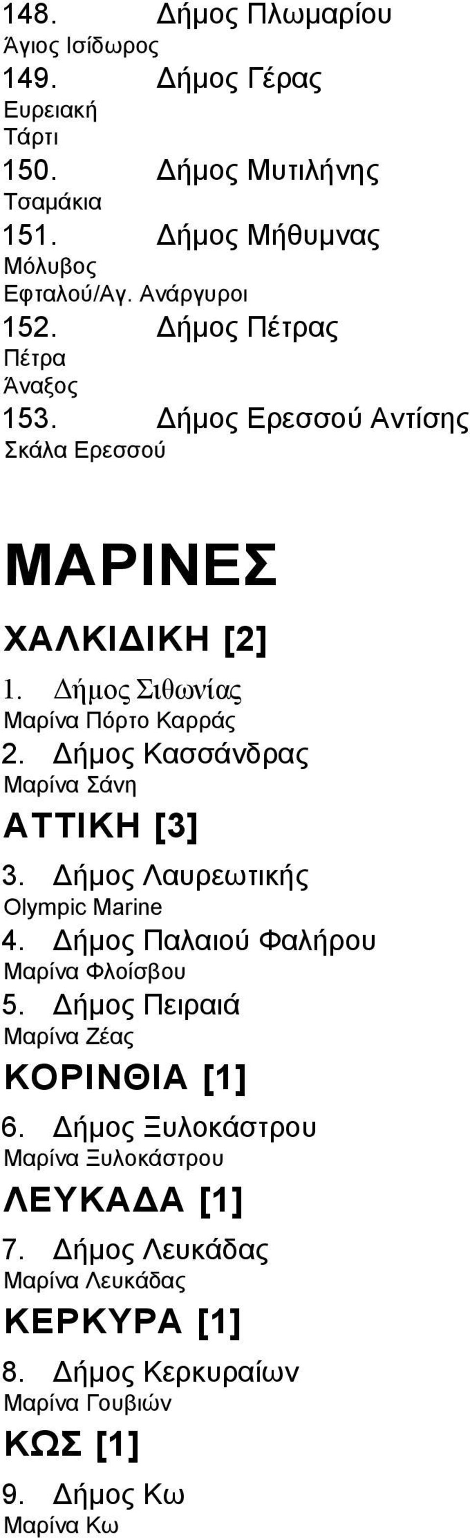 ήµος Κασσάνδρας Μαρίνα Σάνη ΑΤΤΙΚΗ [3] 3. ήµος Λαυρεωτικής Οlympic Μarine 4. ήµος Παλαιού Φαλήρου Μαρίνα Φλοίσβου 5.