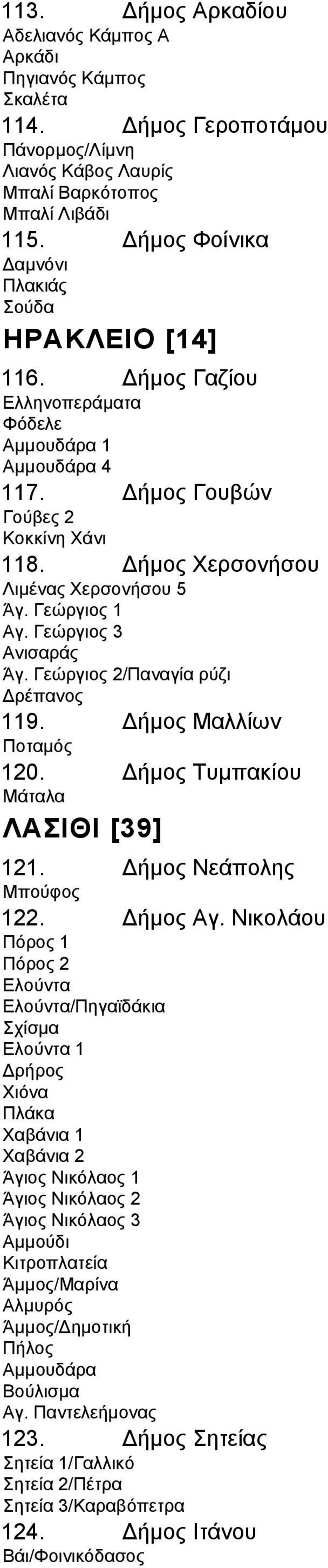 Γεώργιος 1 Αγ. Γεώργιος 3 Ανισαράς Άγ. Γεώργιος 2/Παναγία ρύζι ρέπανος 119. ήµος Μαλλίων Ποταµός 120. ήµος Τυµπακίου Μάταλα ΛΑΣΙΘΙ [39] 121. ήµος Νεάπολης Μπούφος 122. ήµος Αγ.