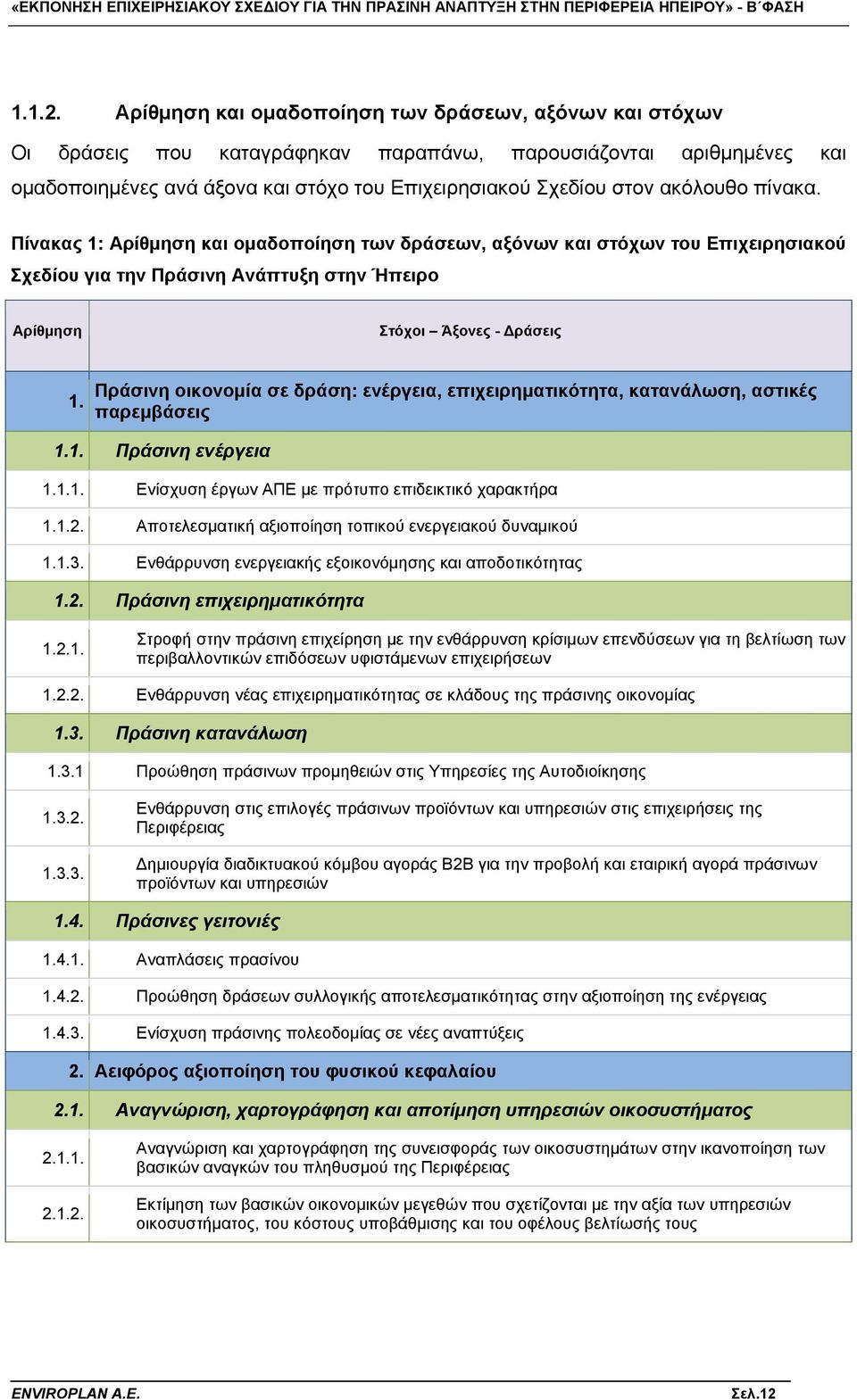 ακόλουθο πίνακα. Πίνακας 1: Αρίθμηση και ομαδοποίηση των δράσεων, αξόνων και στόχων του Επιχειρησιακού Σχεδίου για την Πράσινη Ανάπτυξη στην Ήπειρο Αρίθμηση Στόχοι Άξονες - Δράσεις 1.