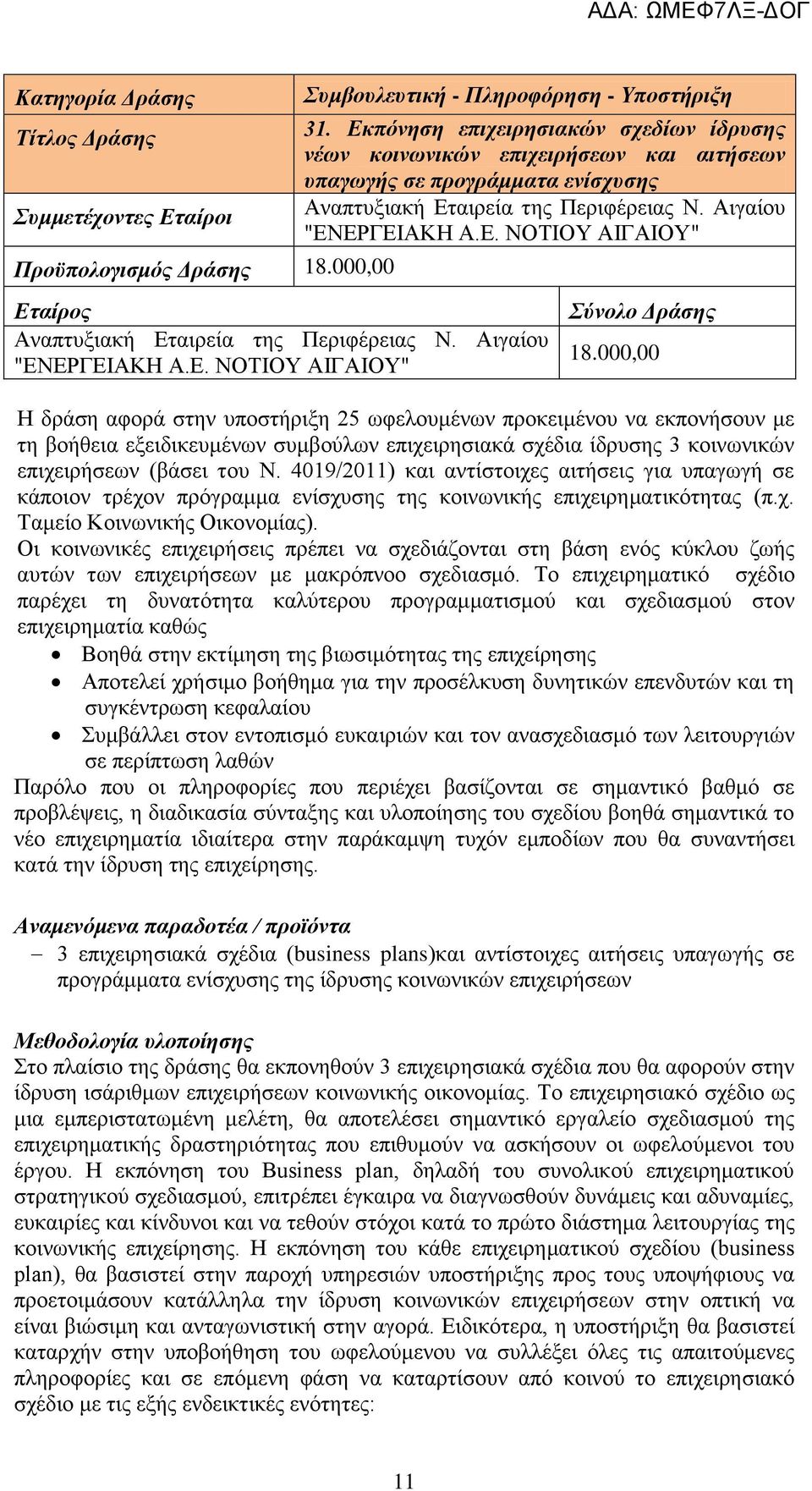 Αηγαένπ "ΔΝΔΡΓΔΙΑΚΗ Α.Δ. ΝΟΣΙΟΤ ΑΙΓΑΙΟΤ" ύνολο Δπάζηρ 18.