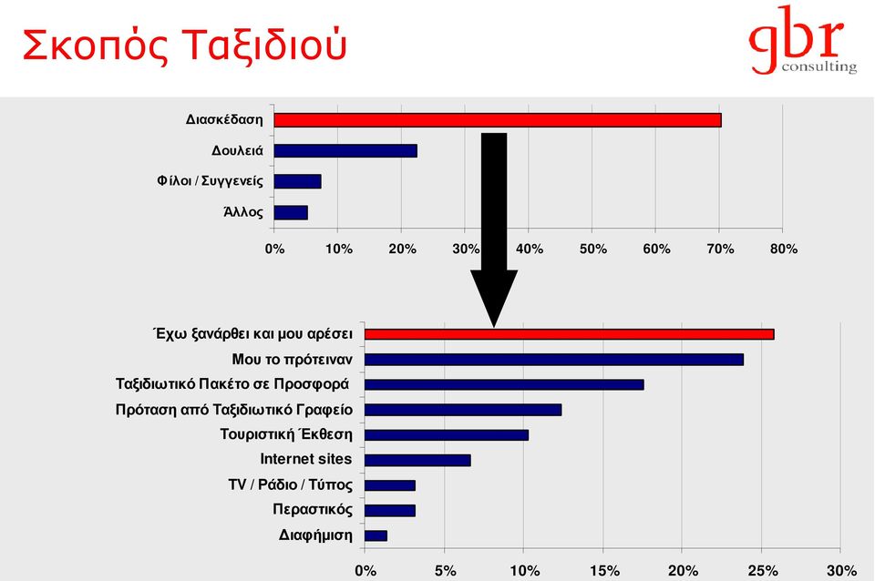 Ταξιδιωτικό Πακέτο σε Προσφορά Πρόταση από Ταξιδιωτικό Γραφείο Τουριστική