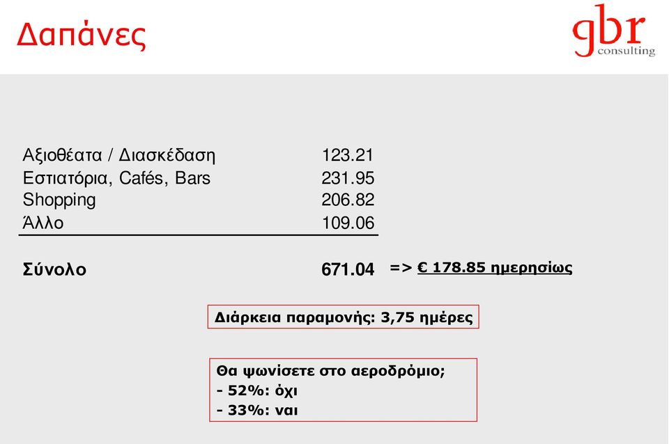 82 Άλλο 109.06 Σύνολο 671.04 => 178.