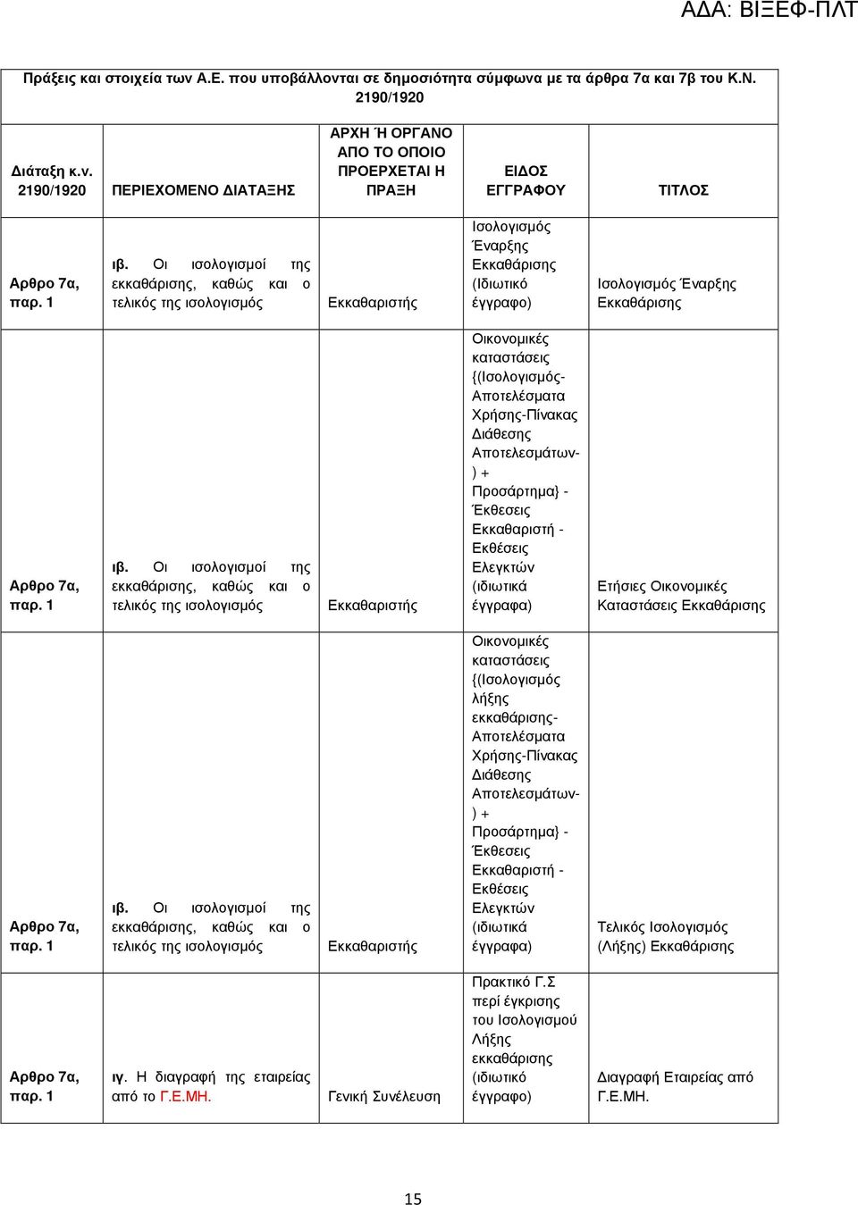 Εκκαθαριστή - Εκθέσεις Ελεγκτών (ιδιωτικά έγγραφα) Ετήσιες Οικονοµικές Καταστάσεις Εκκαθάρισης ιβ.