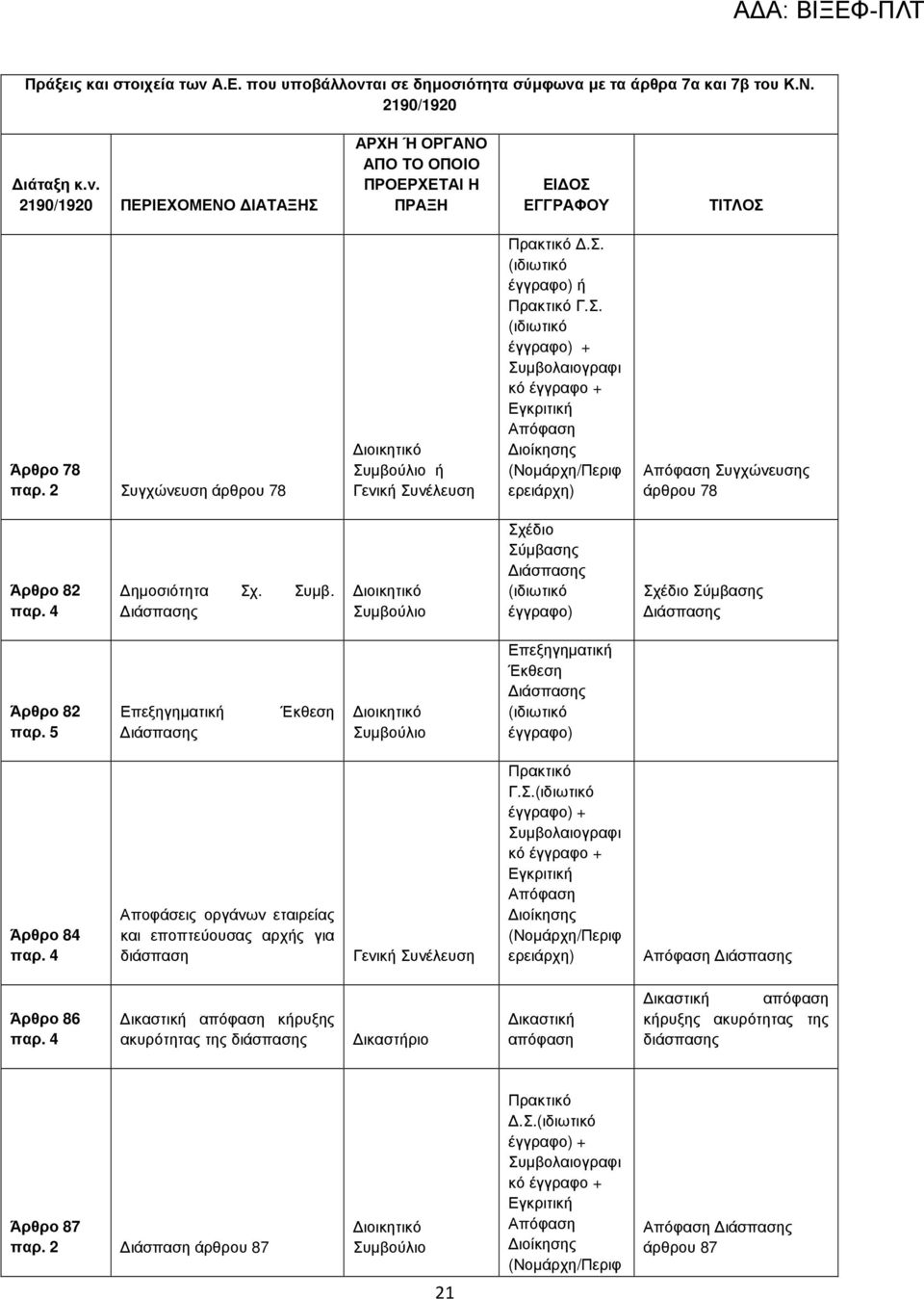 5 Επεξηγηµατική ιάσπασης Έκθεση Επεξηγηµατική Έκθεση ιάσπασης Άρθρο 84 Αποφάσεις οργάνων εταιρείας και εποπτεύουσας αρχής για διάσπαση Πρακτικό Γ.Σ.