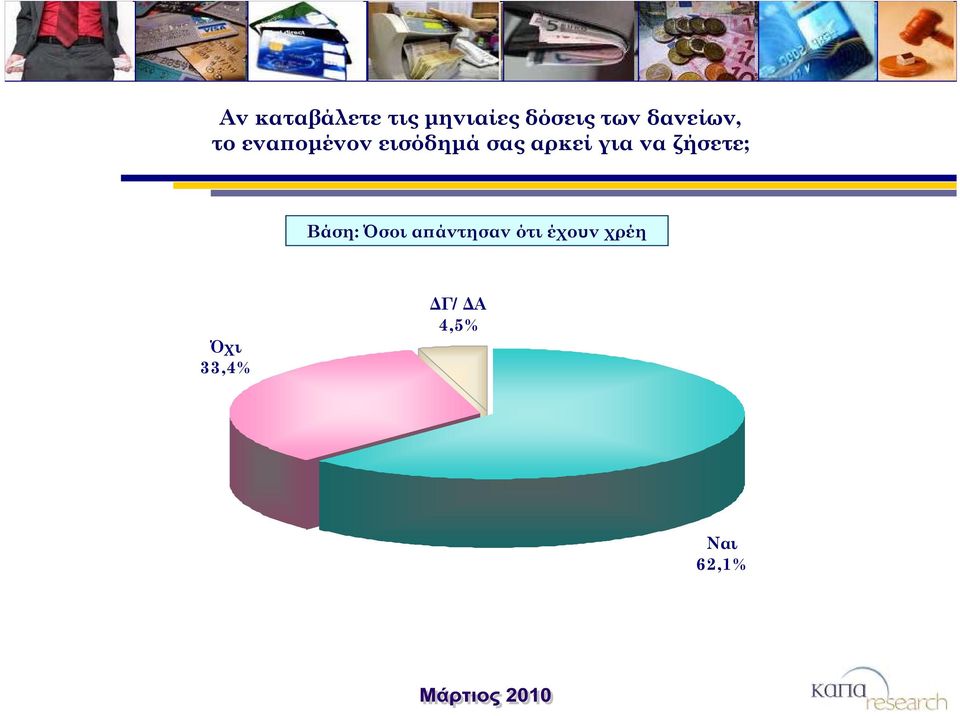 αρκεί για να ζήσετε; Βάση: Όσοι