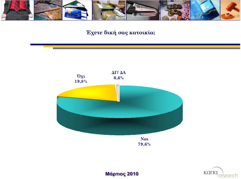 Όχι 19,8% ΔΓ/