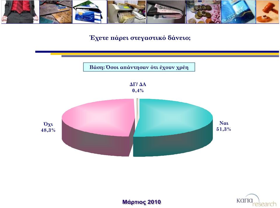 απάντησαν ότι έχουν χρέη