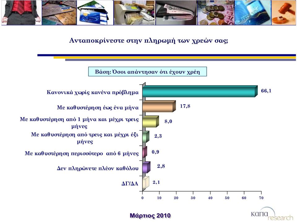 και μέχρι τρεις μήνες Με καθυστέρηση από τρεις και μέχρι έξι μήνες Με καθυστέρηση