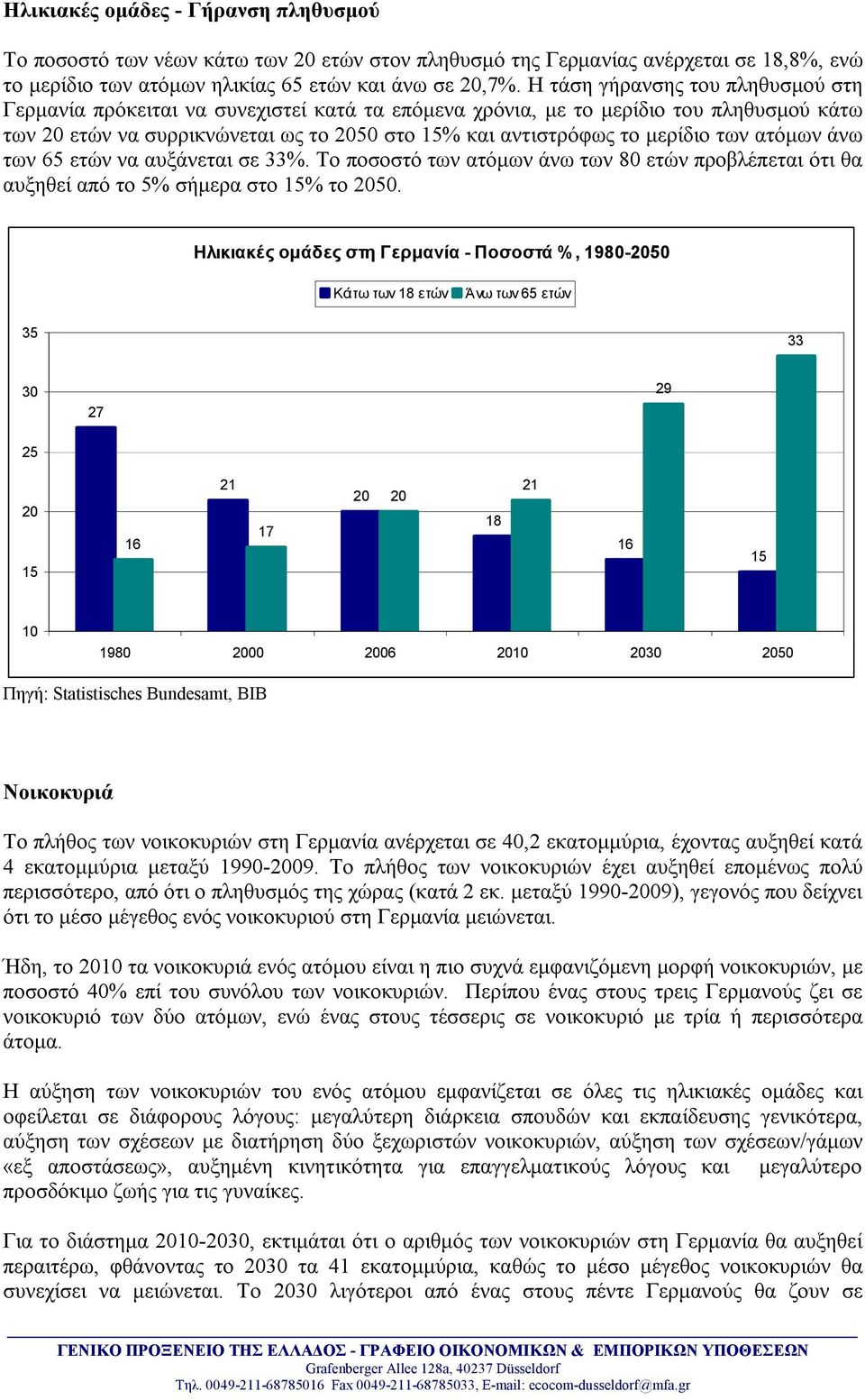 ατόμων άνω των 65 ετών να αυξάνεται σε 33%. Το ποσοστό των ατόμων άνω των 80 ετών προβλέπεται ότι θα αυξηθεί από το 5% σήμερα στο 15% το 50.