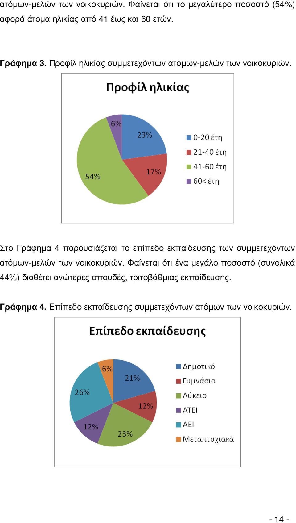Στο Γράφηµα 4 παρουσιάζεται το επίπεδο εκπαίδευσης των συµµετεχόντων ατόµων-µελών των νοικοκυριών.