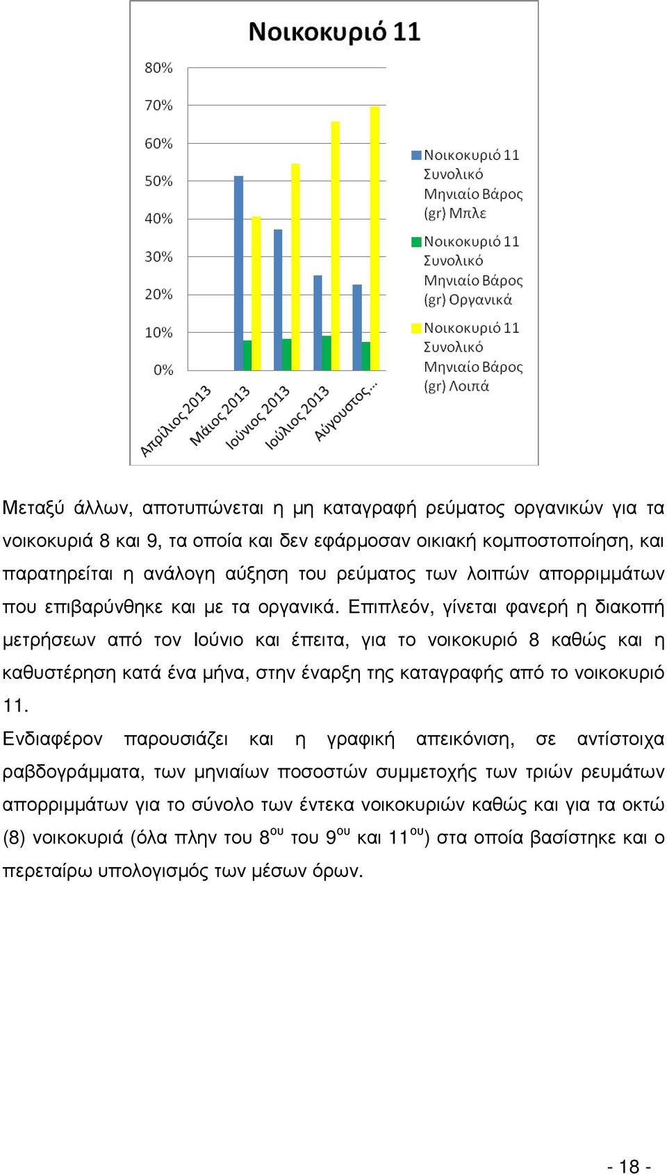 Επιπλεόν, γίνεται φανερή η διακοπή µετρήσεων από τον Ιούνιο και έπειτα, για το νοικοκυριό 8 καθώς και η καθυστέρηση κατά ένα µήνα, στην έναρξη της καταγραφής από το νοικοκυριό 11.