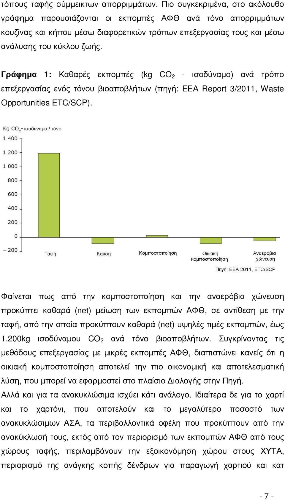 Γράφηµα 1: Καθαρές εκποµπές (kg CO 2 - ισοδύναµο) ανά τρόπο επεξεργασίας ενός τόνου βιοαποβλήτων (πηγή: ΕΕΑ Report 3/2011, Waste Opportunities ETC/SCP).