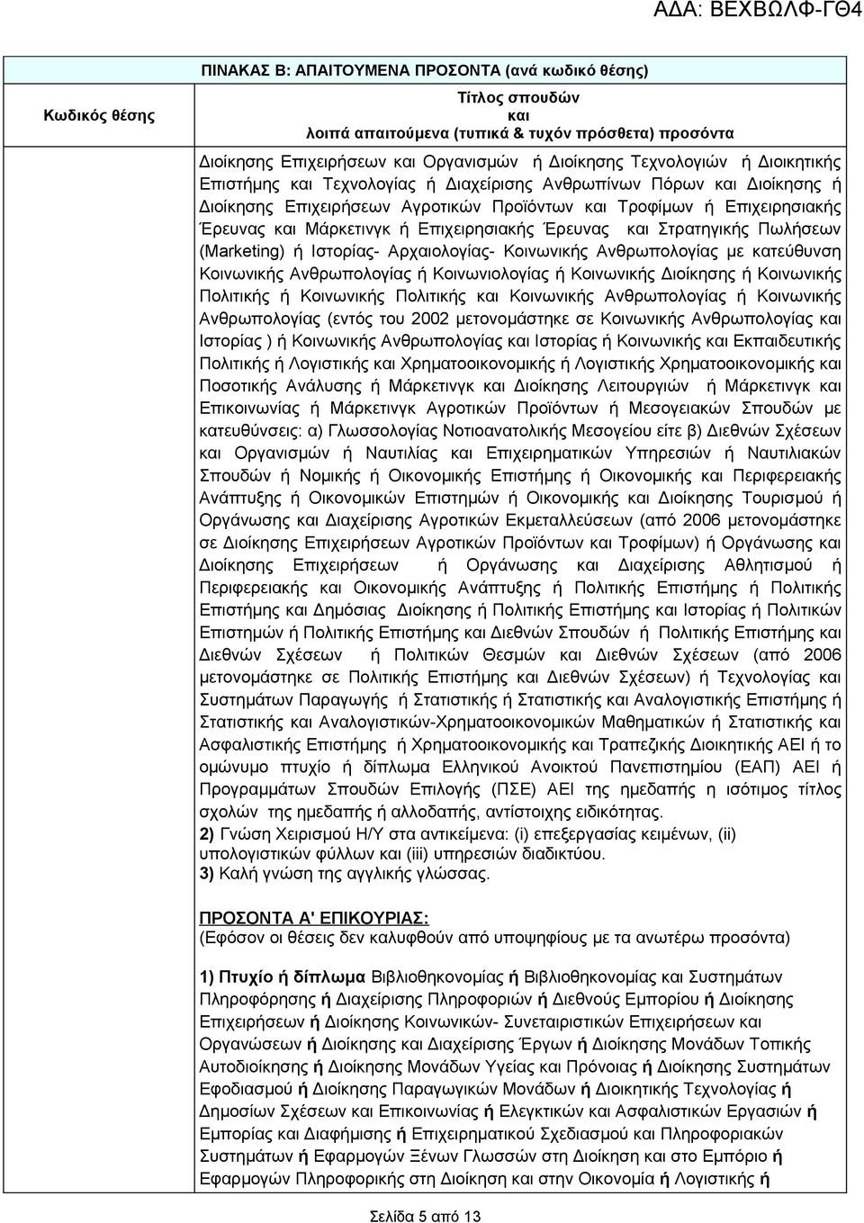 Έρευνας και Στρατηγικής Πωλήσεων (Marketing) ή Ιστορίας- Αρχαιολογίας- Κοινωνικής Ανθρωπολογίας με κατεύθυνση Κοινωνικής Ανθρωπολογίας ή Κοινωνιολογίας ή Κοινωνικής Διοίκησης ή Κοινωνικής Πολιτικής ή