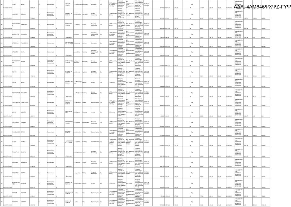 525. 43. 3. 75. 492. ΚΟΥΦΟΚΩΤΙΟ 42 8274378 2637 Μονοκατοικία ΟΡΕΚΕΙΑ 4, T.K. 622..Νιγρίτ ερρών ποιότ ζωής ποιότ ζωής ΤΡΑΠΕΖΑ ΠΕΙΡΑΙΩ 6.,88 4.,88 9.7,72 48 948,37 4.94,6 4, 2292 456.88 825. 2. 43 ΜΑΤΖΟΥΡΗ 8274379 ΝΙΚΟΛΑΟ 2943838, T.