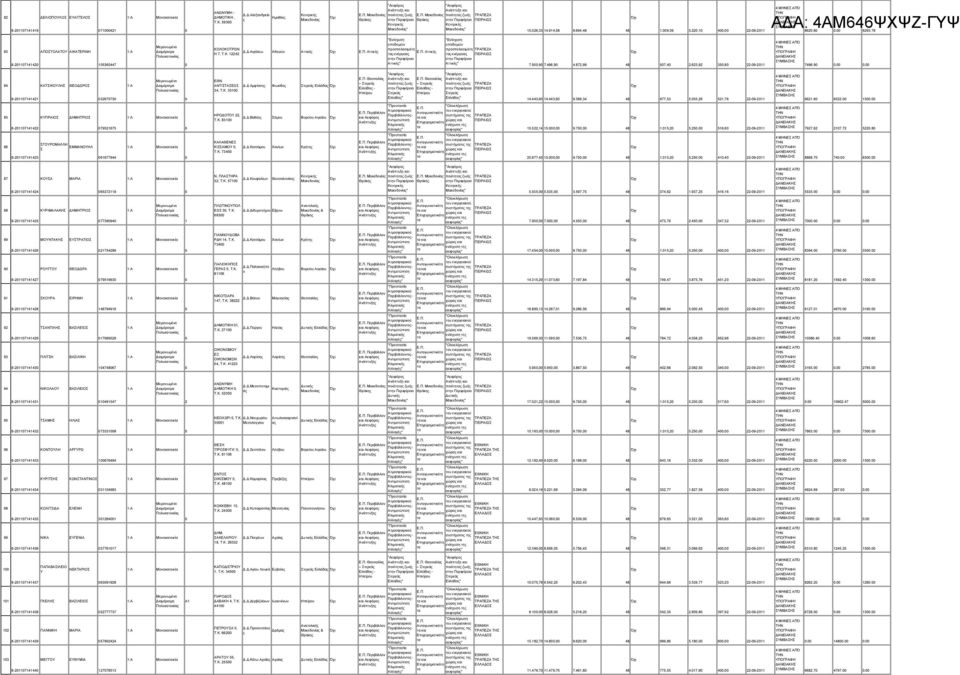 623,92 35,8 2292 7496.9.. 84 ΚΑΤΙΚΟΥΛΗ ΘΕΟ ΩΡΟ 827442 3267573 ΕΘΝ. ΑΝΤΙΤΑΕΩ 34, T.K. 33.