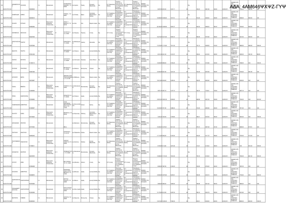 29,43 4, 2292 546.4 387.. 6396. 563.94. 6 ΑΛΙΑΡΗ 8274443 ΚΥΡΙΑΚΗ 45965296 2 ΤΡΑΤ. Γ. ΒΟΡΡΙΑ 2, T.K...Χίου Χίου Βορείου Αιγαίου 82 "Προσσία Περιβάλλον Ανγωνιστικότη και 2.6, 3.995,8 9.