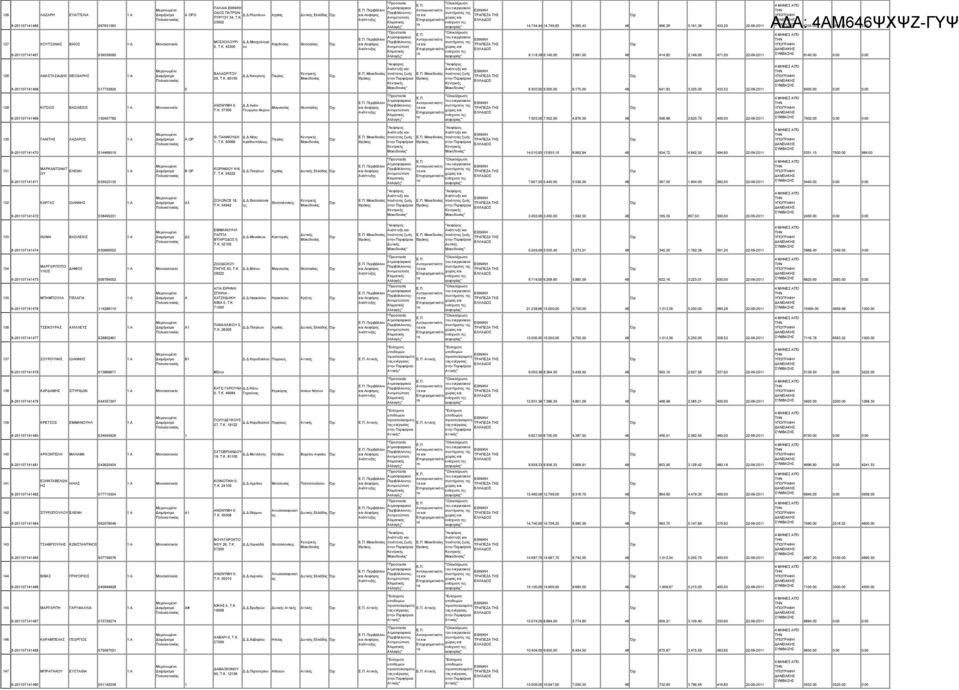 6,39 433,2 2292 44,82 2.49, 47, 2292 6235. 85.83. 64... 28 8274468 ΑΝΑΤΑΙΑ Η ΘΕΟΧΑΡΗ 773582 ΒΑΛΑΩΡΙΤΟΥ 26, T.K. 6..Κατερίν Πιερίας ποιότ ζωής ποιότ ζωής 9.5, 9.5, 6.75, 48 64,83 3.325, 433,52 2292 95.