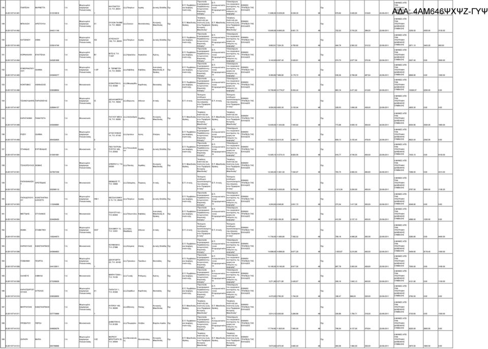 26335 "Προσσία Περιβάλλον Ανγωνιστικότη και 8.892,6 7.324,35 4.76,82 48 494,79 2.563,52 3,32 2292 297.5 343.2 95. 5 ΚΟΡΝΗΛΑΚΗ 8274494 ΕΥΑΓΓΕΛΙΑ 452888 Β ΒΙΤΙ 8, T.K. 737.