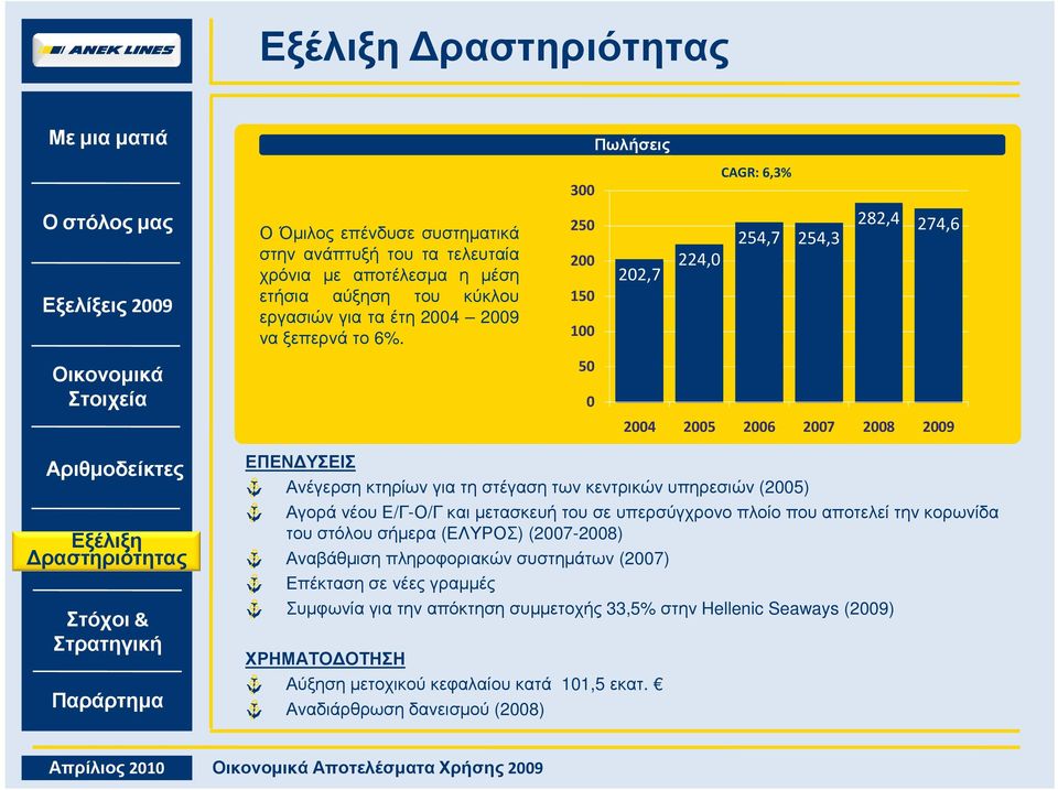 Ε/Γ-Ο/Γ και µετασκευή του σε υπερσύγχρονο πλοίο που αποτελεί την κορωνίδα του στόλου σήµερα (ΕΛΥΡΟΣ) (27-28) Αναβάθµιση πληροφοριακών συστηµάτων (27) Επέκταση σε νέες