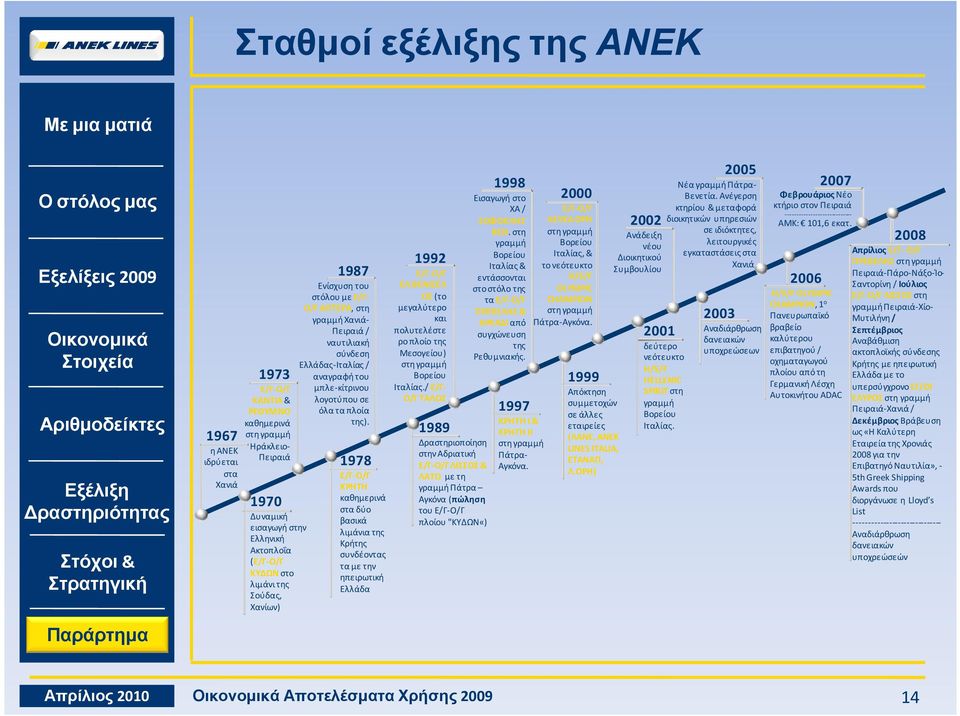 της). καθημερινά στα δύο βασικά λιμάνια της Κρήτης συνδέοντας τα με την ηπειρωτική Ελλάδα 1992 Ε/Γ-Ο/Γ ΕΛ.ΒΕΝΙΖΕΛ ΟΣ (το μεγαλύτερο και πολυτελέστε ρο πλοίο της Μεσογείου) στη γραμμή Βορείου Ιταλίας.