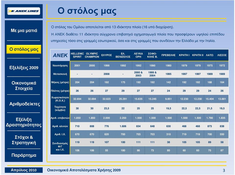 ΑΝΕΚ HELLENIC SPIRIT OLYMPIC CHAMPION ΕΛΥΡΟΣ EΛ. ΒΕΝΙΖΕΛΟΣ ΛΕΥΚΑ ΟΡΗ ΣΟΦΟ- ΚΛΗΣ Β.