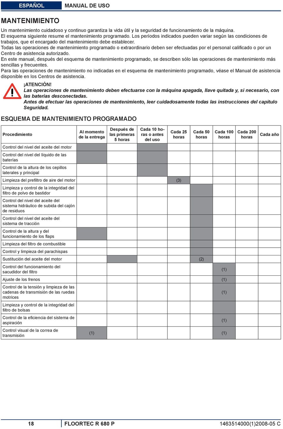 Todas las operaciones de mantenimiento programado o extraordinario deben ser efectuadas por el personal califi cado o por un Centro de asistencia autorizado.