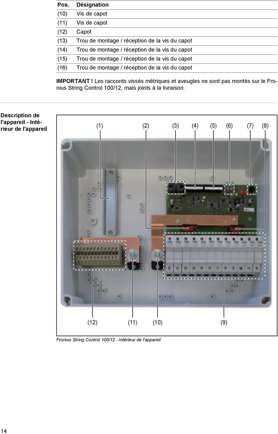 IMPORTANT! Les raccords vissés métriques et aveugles ne sont pas montés sur le Fronius String Control 00/2, mais joints à la livraison.