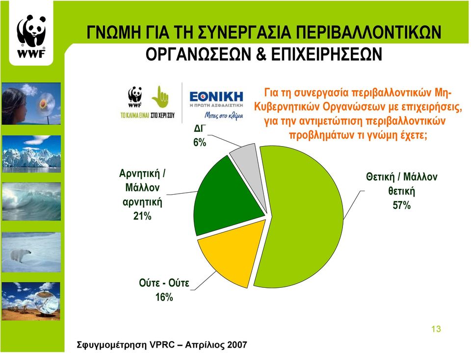 αντιμετώπιση περιβαλλοντικών προβλημάτων τι γνώμη έχετε; Αρνητική / Μάλλον