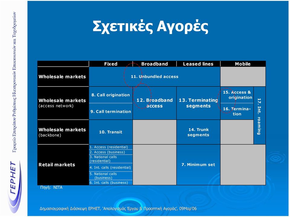 Transit 12. Broadband access 13. Terminating segments 14. Trunk segments 15. Access & origination 16. Termination 17. Int. roaming 1.