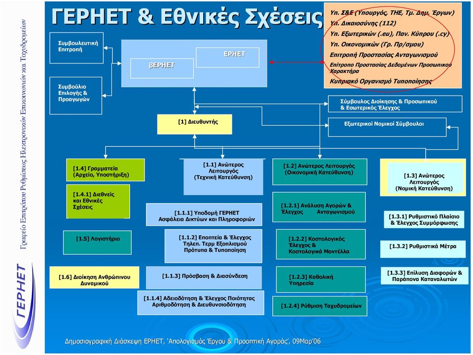 Πρ/σµου) Επιτροπή Προστασίας Ανταγωνισµού Επίτροπο Προστασίας εδοµένων Προσωπικού Χαρακτήρα Κυπριακό Οργανισµό Τυποποίησης Σύµβουλος ιοίκησης & Προσωπικού & Εσωτερικός Έλεγχος Εξωτερικοί Νοµικοί