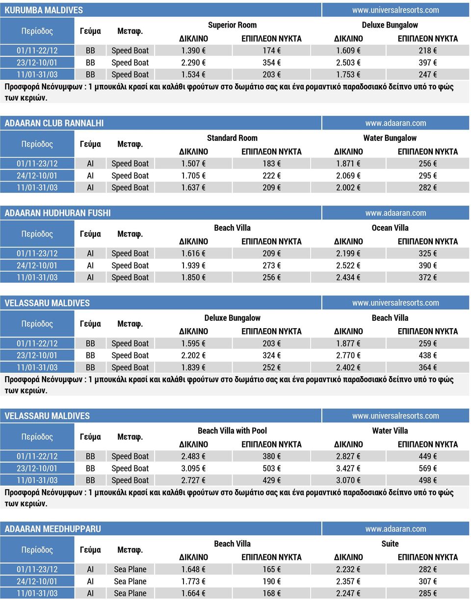 Speed Boat 1.507 183 1.871 256 24/12-10/01 AI Speed Boat 1.705 222 2.069 295 11/01-31/03 AI Speed Boat 1.637 209 2.002 282 ADAARAN HUDHURAN FUSHI Ocean Villa 01/11-23/12 AI Speed Boat 1.616 209 2.