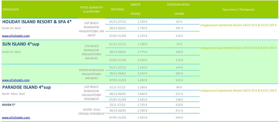 420 119 υποχρεωτικό εορταστικό δείπνο 24/12 55 & 31/12 102 υποχρεωτικό εορταστικό δείπνο 24/12 55 & 31/12 102 WATER BUNGALOW 01/11-27/12 1.545 144 28/12-06/01 2.235 282 www.villahotels.