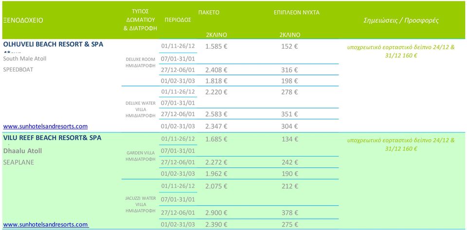 347 304 VILU REEF BEACH RESORT& SPA 01/11-26/12 1.685 134 4*sup Dhaalu Atoll 07/01-31/01 GARDEN VILLA SEAPLANE 27/12-06/01 2.272 242 01/02-31/03 1.962 190 01/11-26/12 2.