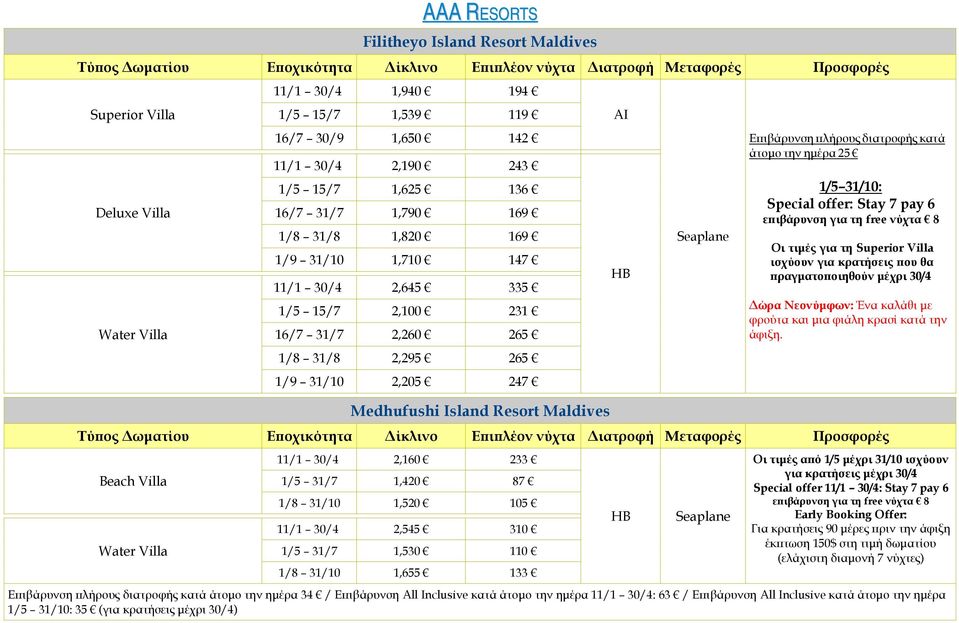 διατροφής κατά άτομο την ημέρα 25 1/5 31/10: Special offer: Stay 7 pay 6 επιβάρυνση για τη free νύχτα 8 Οι τιμές για τη Superior Villa ισχύουν για κρατήσεις που θα πραγματοποιηθούν μέχρι 30/4 Δώρα