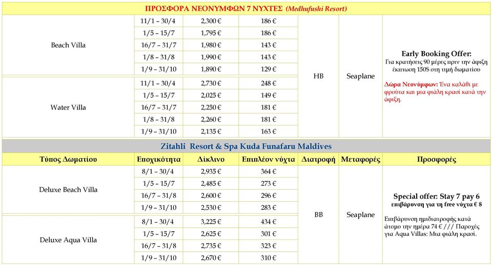 φρούτα και μια φιάλη κρασί κατά την άφιξη.