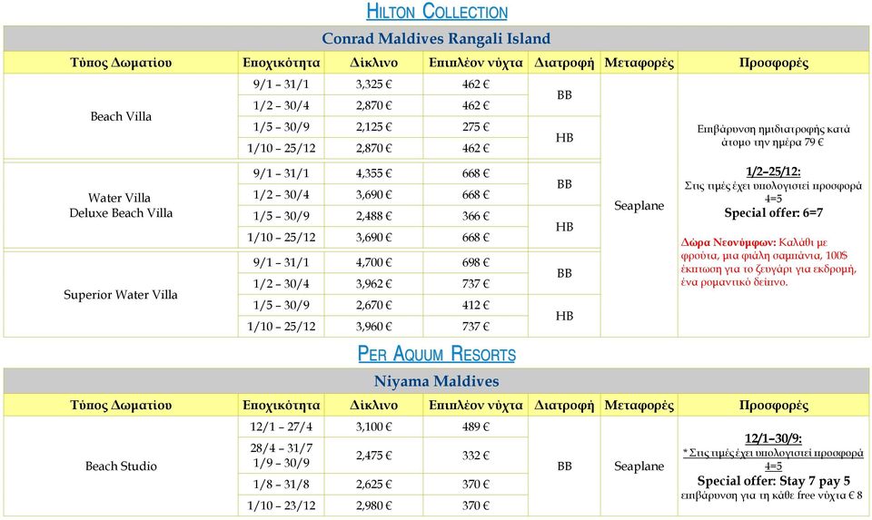 ημέρα 79 1/2 25/12: Στις τιμές έχει υπολογιστεί προσφορά 4=5 Special offer: 6=7 Δώρα Νεονύμφων: Καλάθι με φρούτα, μια φιάλη σαμπάνια, 100$ έκπτωση για το ζευγάρι για εκδρομή, ένα ρομαντικό δείπνο.