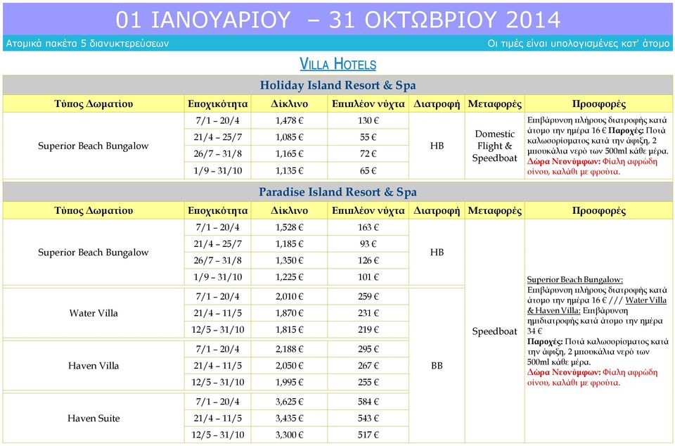 μπουκάλια νερό των 500ml κάθε μέρα. Δώρα Νεονύμφων: Φίαλη αφρώδη οίνου, καλάθι με φρούτα.