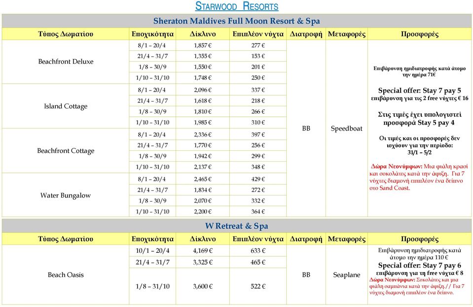 νύχτες 16 Στις τιμές έχει υπολογιστεί προσφορά Stay 5 pay 4 Οι τιμές και οι προσφορές δεν ισχύουν για την περίοδο: 31/1 5/2 Water Bungalow 1/10 31/10 2,137 348 8/1 20/4 2,465 429 21/4 31/7 1,834 272