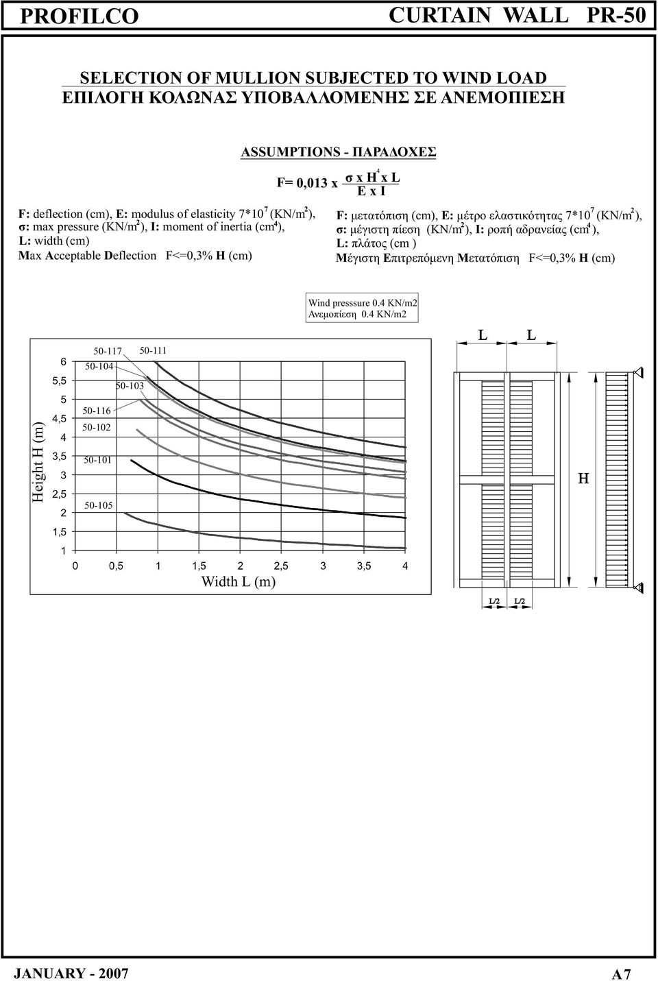 H(cm) F: μετατόπιση ( cm), E: μέτρο ελαστικότητας 7*10 (KN/m ), 2 σ : μέγιστη πίεση (KN/m ), I: ροπή αδρανείας (cm ), L: πλάτος (cm ) Μέγιστη Επιτρεπόμενη Μετατόπιση